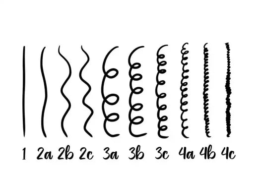 Hair curls: what is yours and how to care for them?