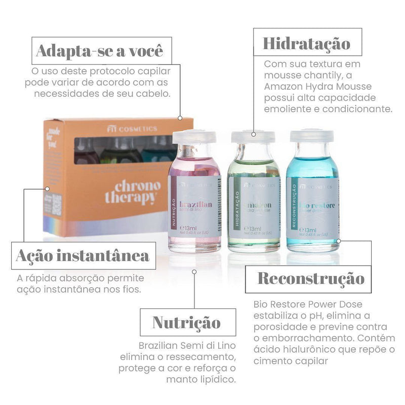 Fit Cosmetics Chrono Therapy Hair Care Schedule