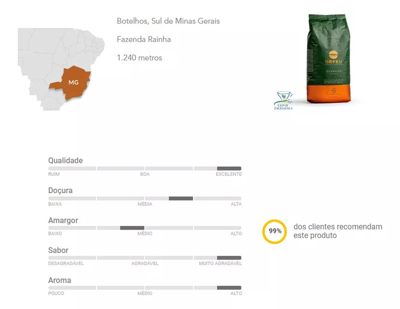 Orfeu Clássico Whole Bean Coffee 100% Arabica 1Kg