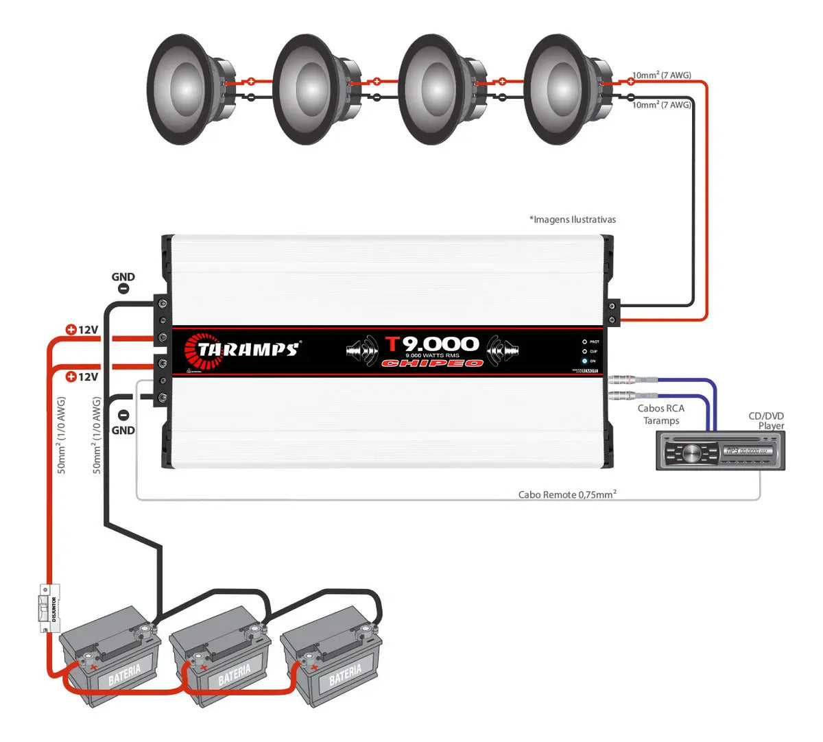 Modulo Taramps T9000 Chipeo 2 Ohms Amplificador Som Automotivo 9000W Rms