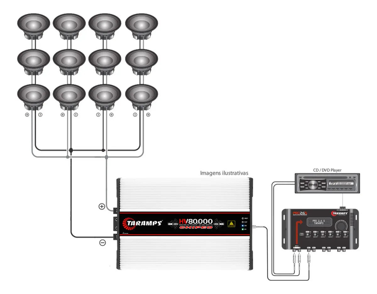 Modulo Taramps HV 80.000 Chipeo Som Automotivo Amplificador Alta Voltagem 80000 Watts Rms