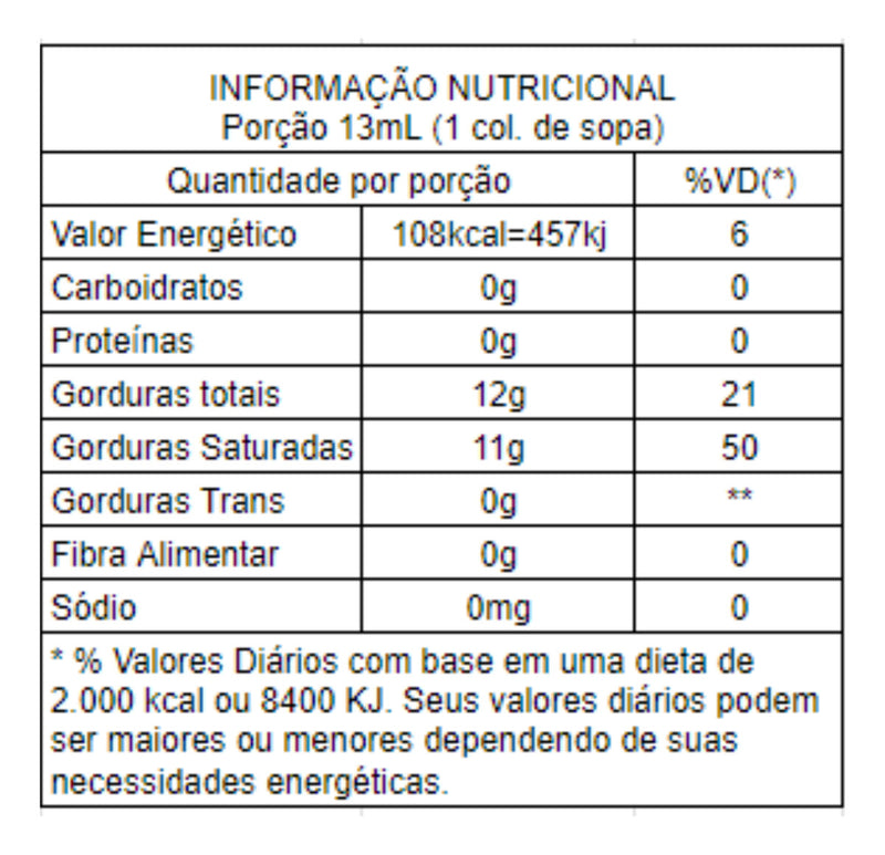 Copra Extra Virgin Coconut Oil 200ml/ 6.76 fl.oz.