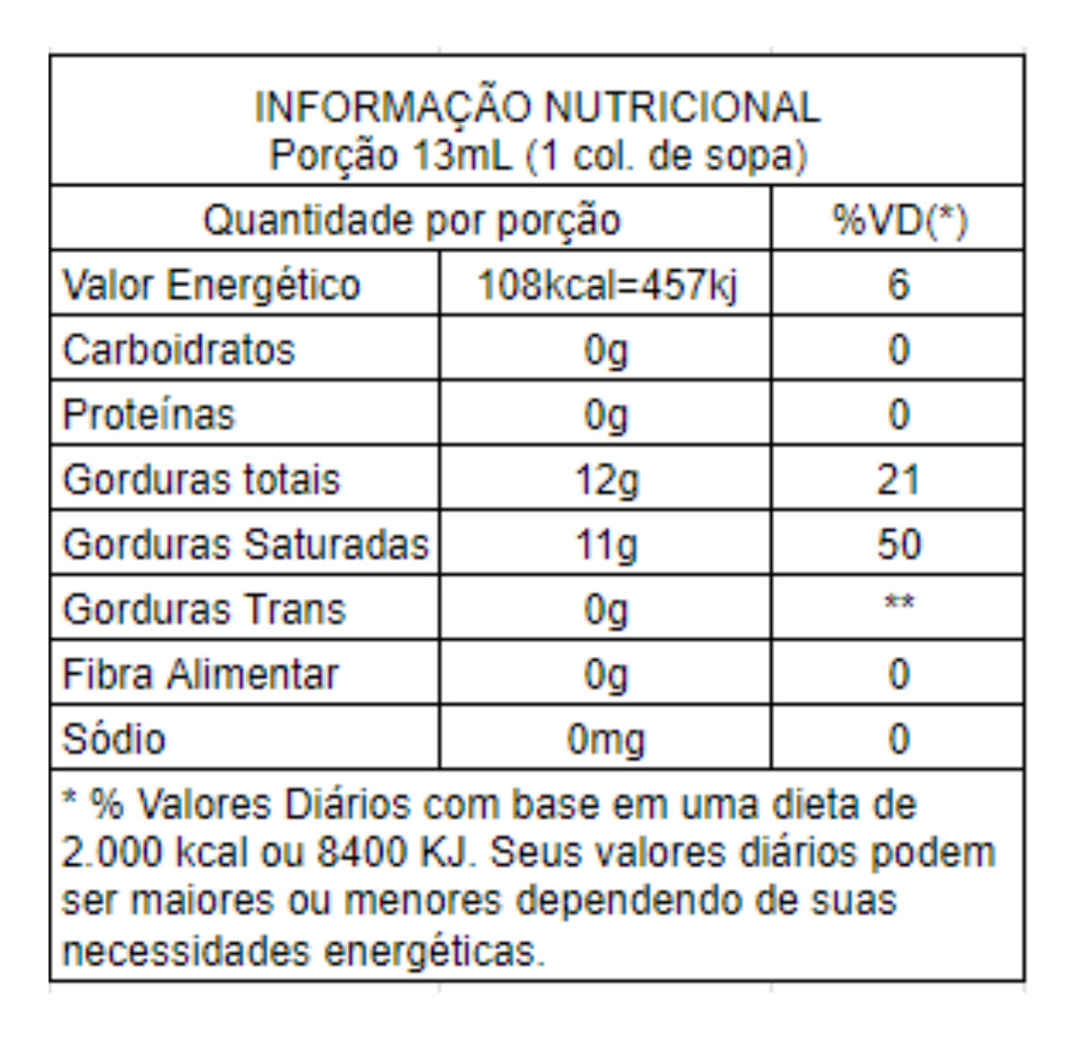 Copra Extra Virgin Coconut Oil 200ml/ 6.76 fl.oz. - BuyBrazil