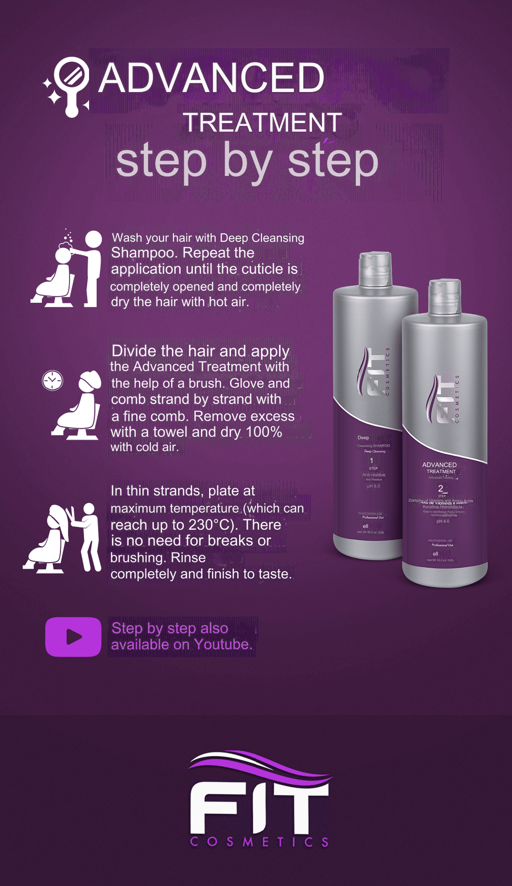 FIT COSMETICS Advanced Treatment Straightening Power hair care bottles, 2x1000ml, with sleek packaging and professional design.