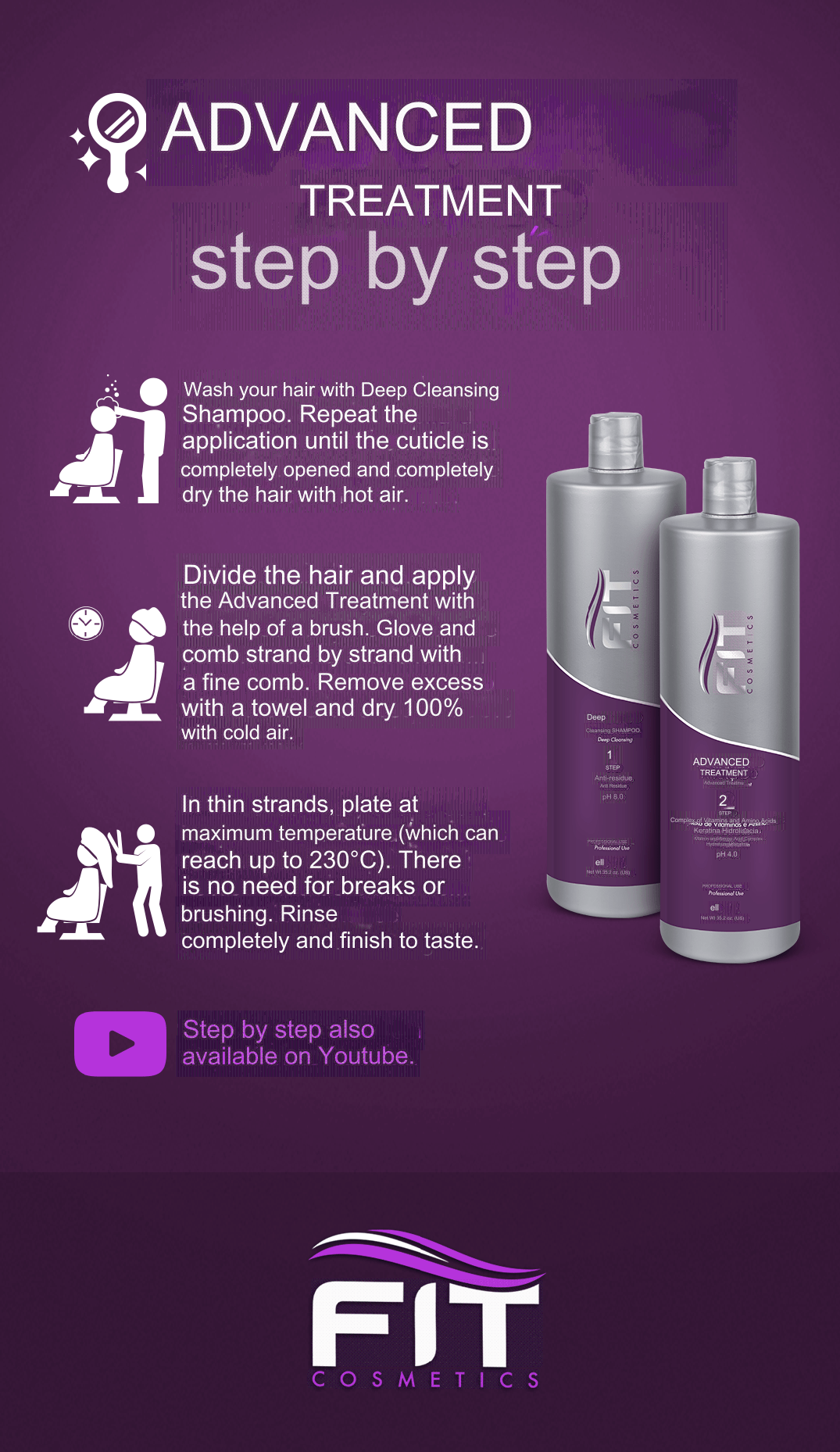 FIT COSMETICS Advanced Treatment Straightening Power hair care bottles, 2x1000ml, with sleek packaging and professional design.