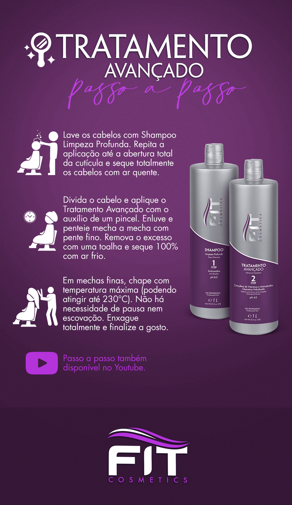 FIT COSMETICS Advanced Treatment Straightening Power hair care bottles, 2x1000ml, for hair treatment and straightening.