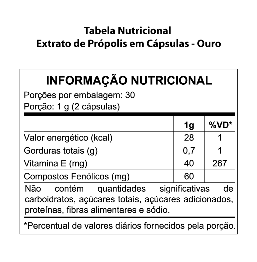 MN Propolis Brazilian Green Propolis Extract 60 Capsules 500mg - BuyBrazil
