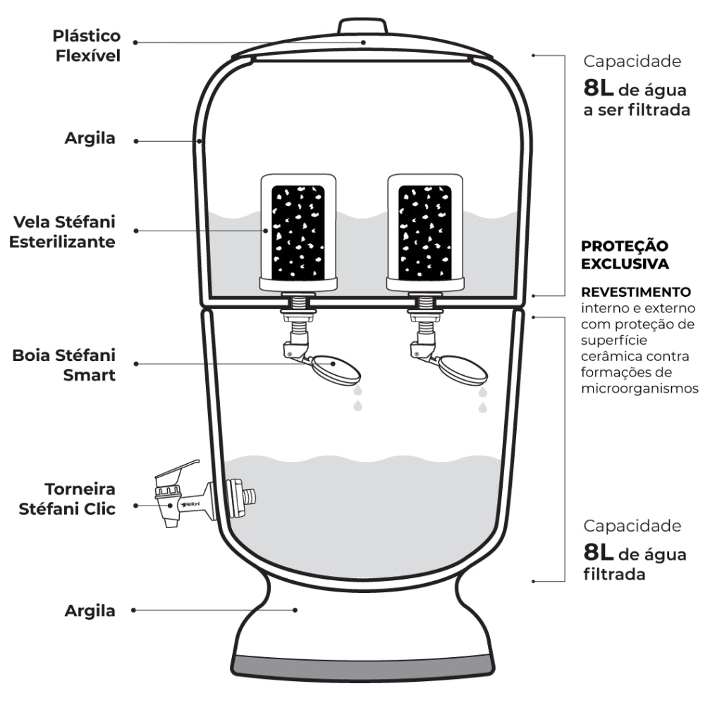 Stéfani São João Classic  Clay Water Purifier Filter 8 Liters