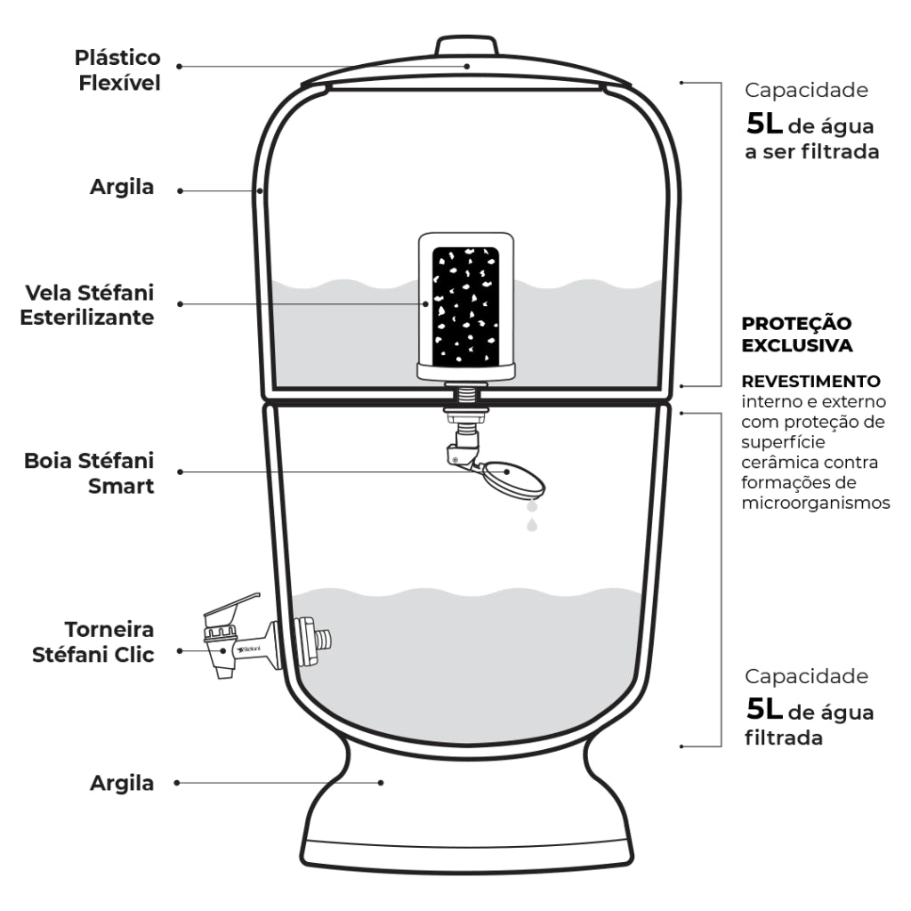 Stéfani São João Classic Water Purifier Filter 5 Liters - BuyBrazil