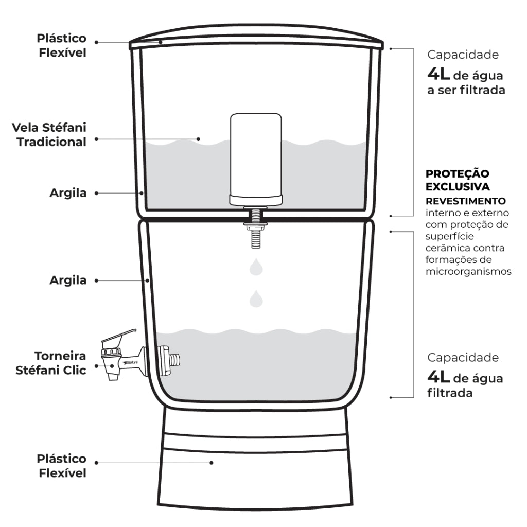 Stéfani São João Premium Clay Water Filter 4 Liters