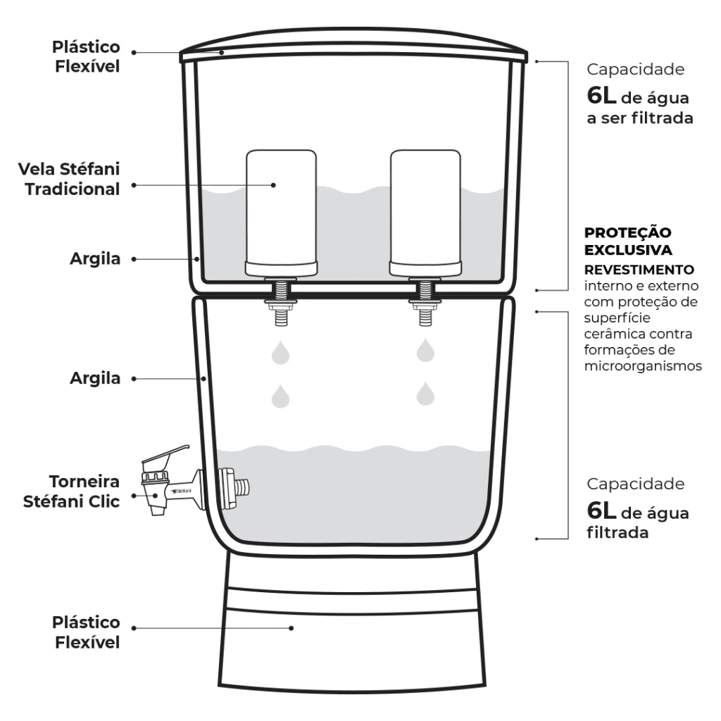 Stéfani São João Premium Clay Water Filter 6 Liters