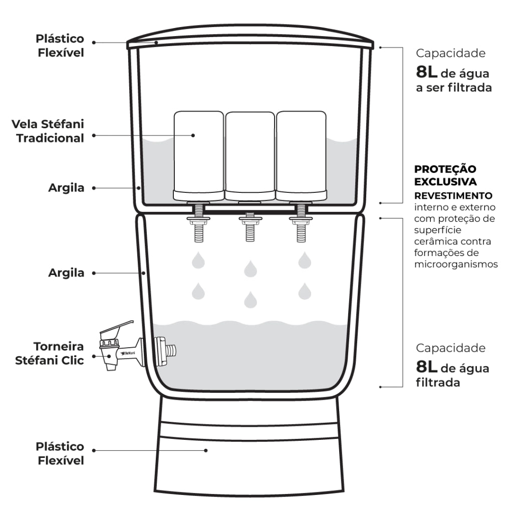 Stéfani São João Premium Clay Water Filter 8 Liters