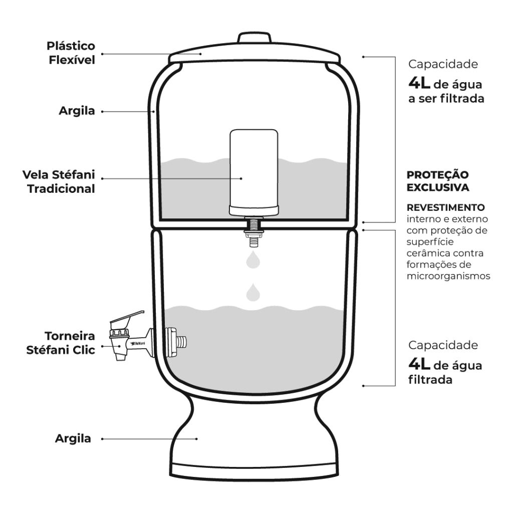 Stéfani São João Traditional Clay Water Filter 4 Liters - BuyBrazil