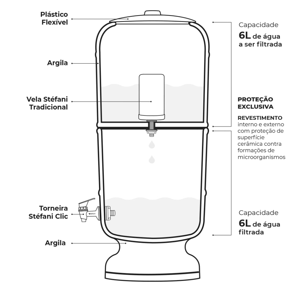 Stéfani São João Traditional Clay Water Filter 6 Liters - BuyBrazil