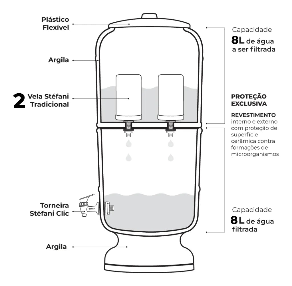 Stéfani São João Traditional Clay Water Filter  8 Liters - BuyBrazil