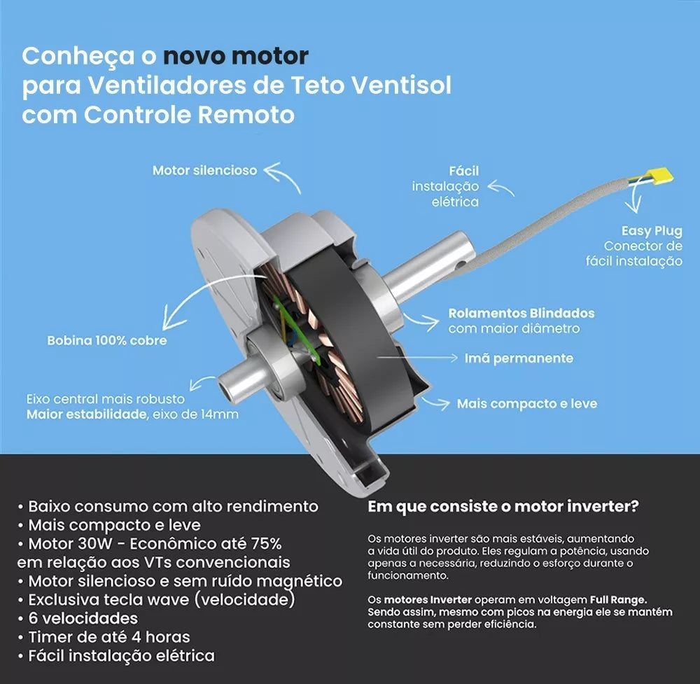 Ventisol Fenix Inverter Ceiling Fan Remote Control with 3 Plastic Blades, 960 mm Diameter Bivolt - BuyBrazil