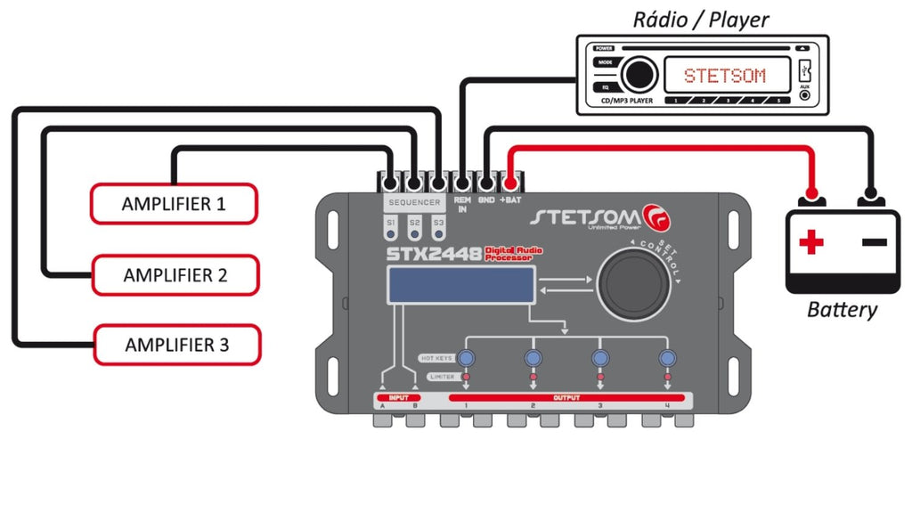 Stetsom STX2448 DSP Crossover and Equalizer 4 Channel Full Digital Signal Processor (Sequencer) - BuyBrazil