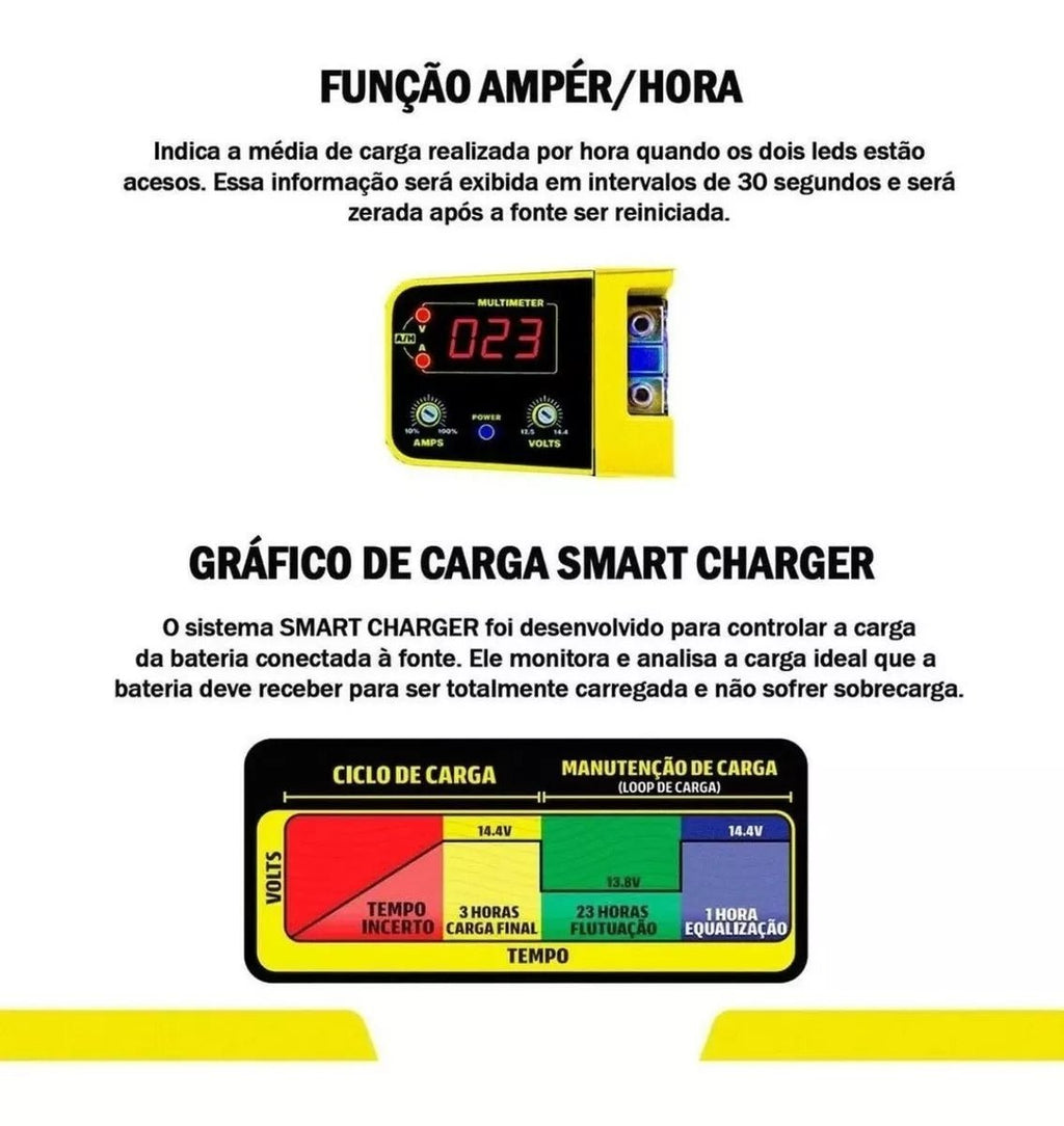 Spark Usina Smart 100A automotive power supply and 12V charger with digital display and connection ports for vehicle charging.